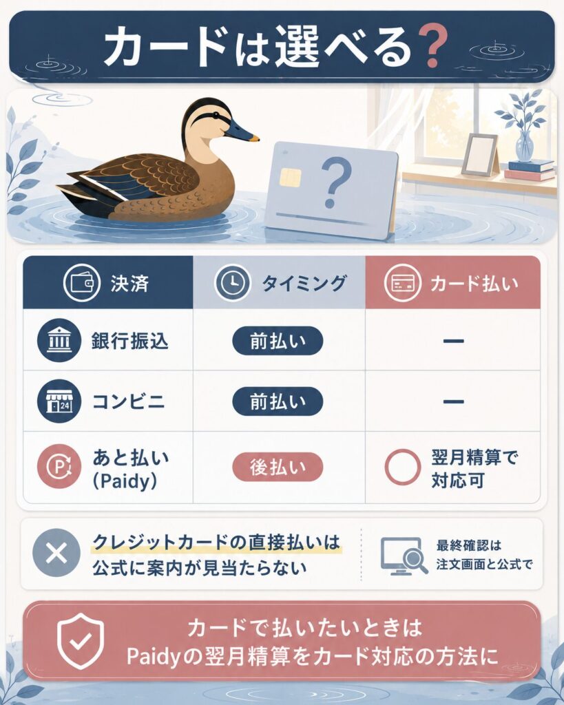 カード払いの可否と代替手段を示した比較図