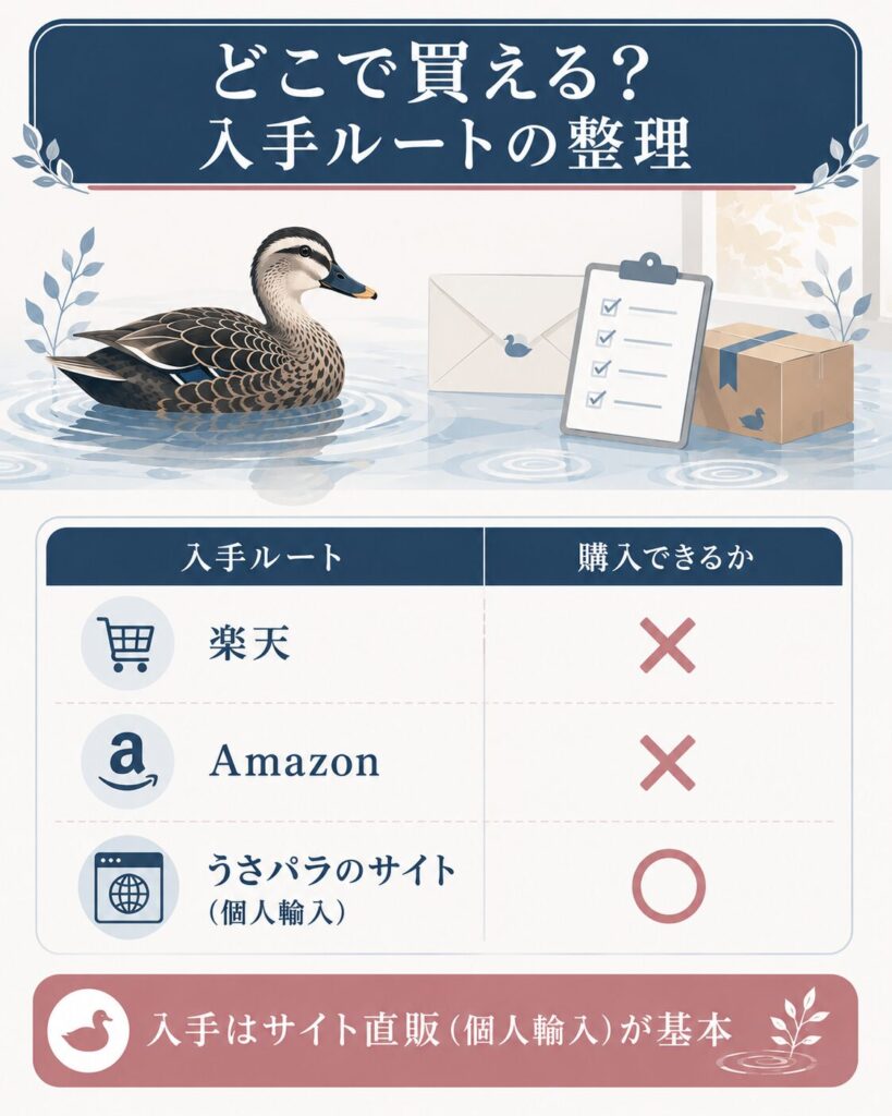 うさパラの入手ルート(楽天・Amazon・サイト直販)の比較図。