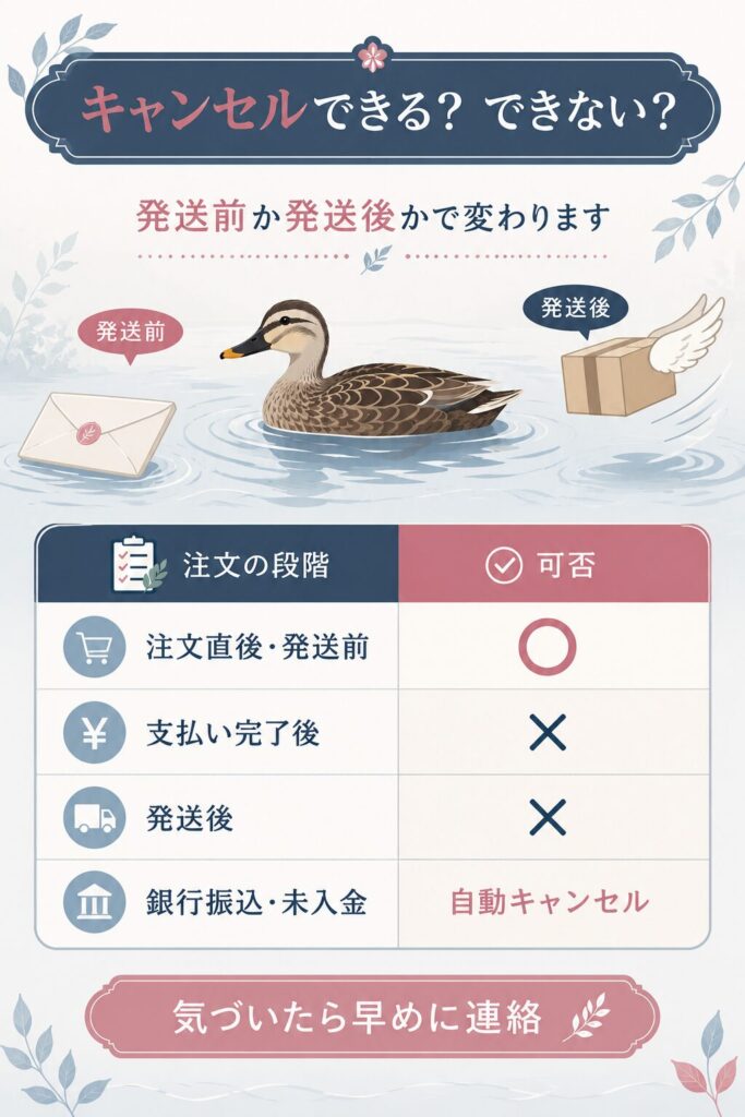 発送段階別にキャンセル可否を示した早見表の図解
