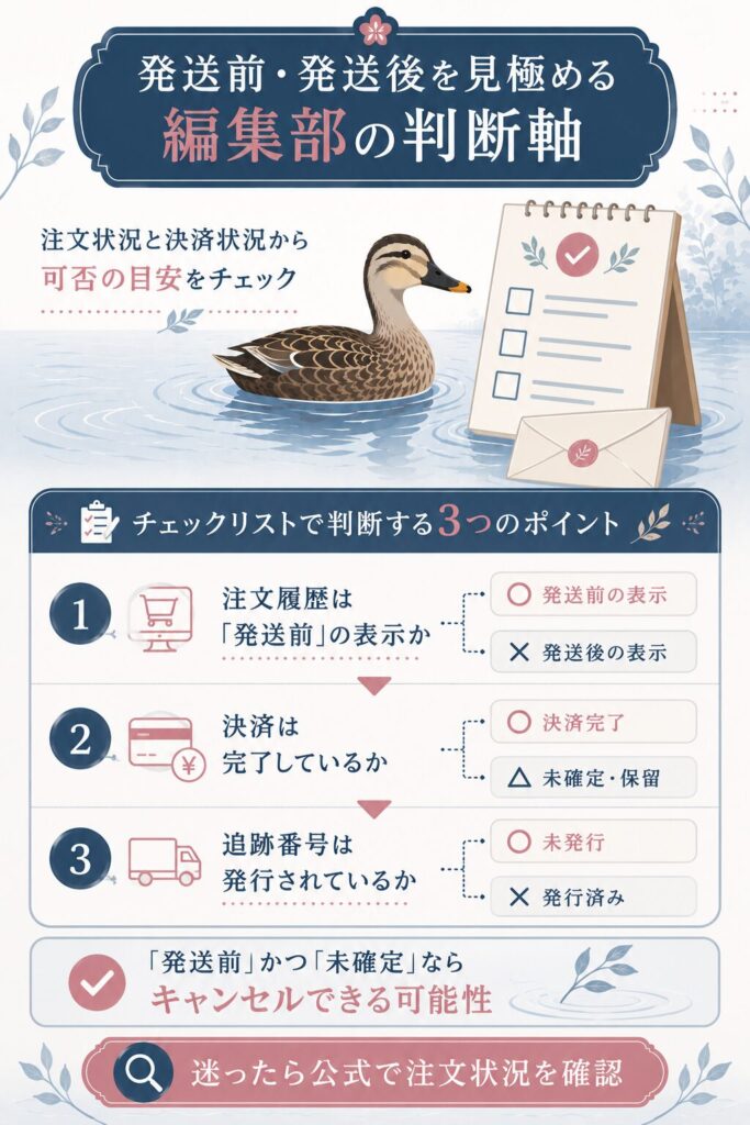 発送前か発送後かを見極める判断軸チェックリスト