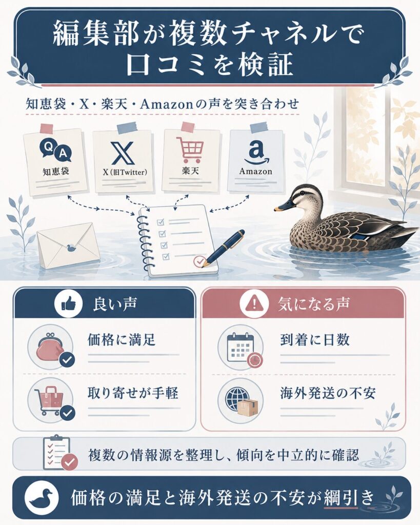 編集部が複数チャネルでうさパラの口コミを検証した傾向図。