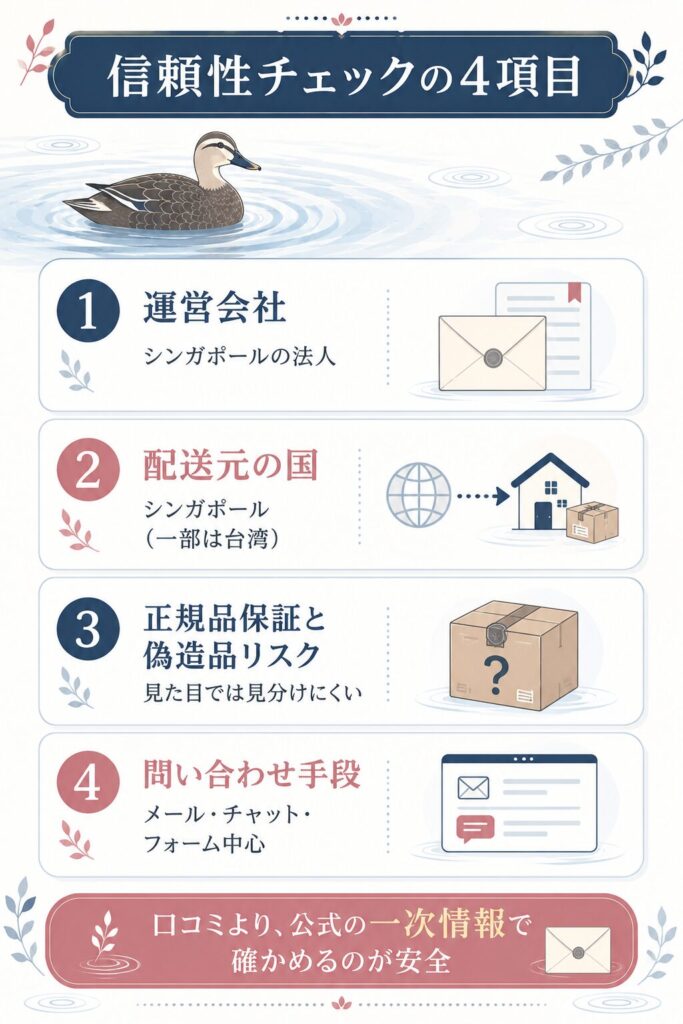 運営会社や配送元など信頼性チェック4項目をまとめた図