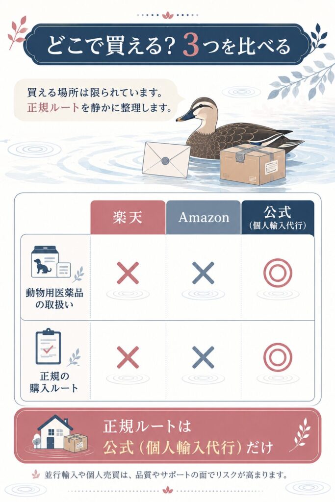 楽天アマゾン公式で動物用医薬品が買えるかを比較した表