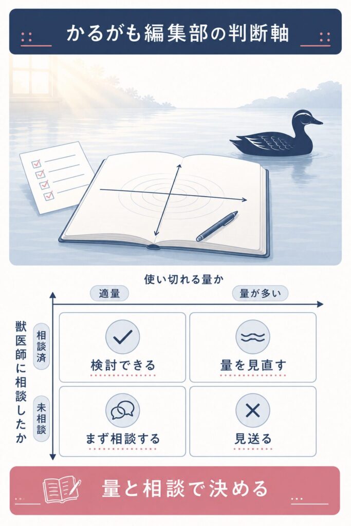 割引を使う前の判断軸を示した2軸マトリクス