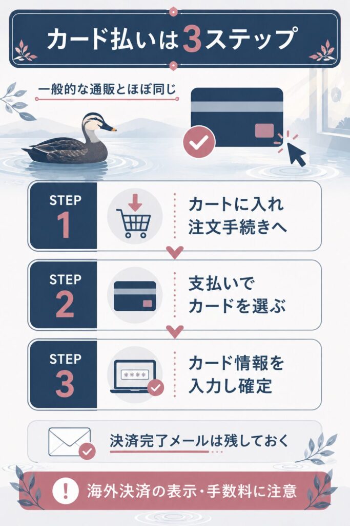 クレジットカード払いの手順を3ステップで示した図
