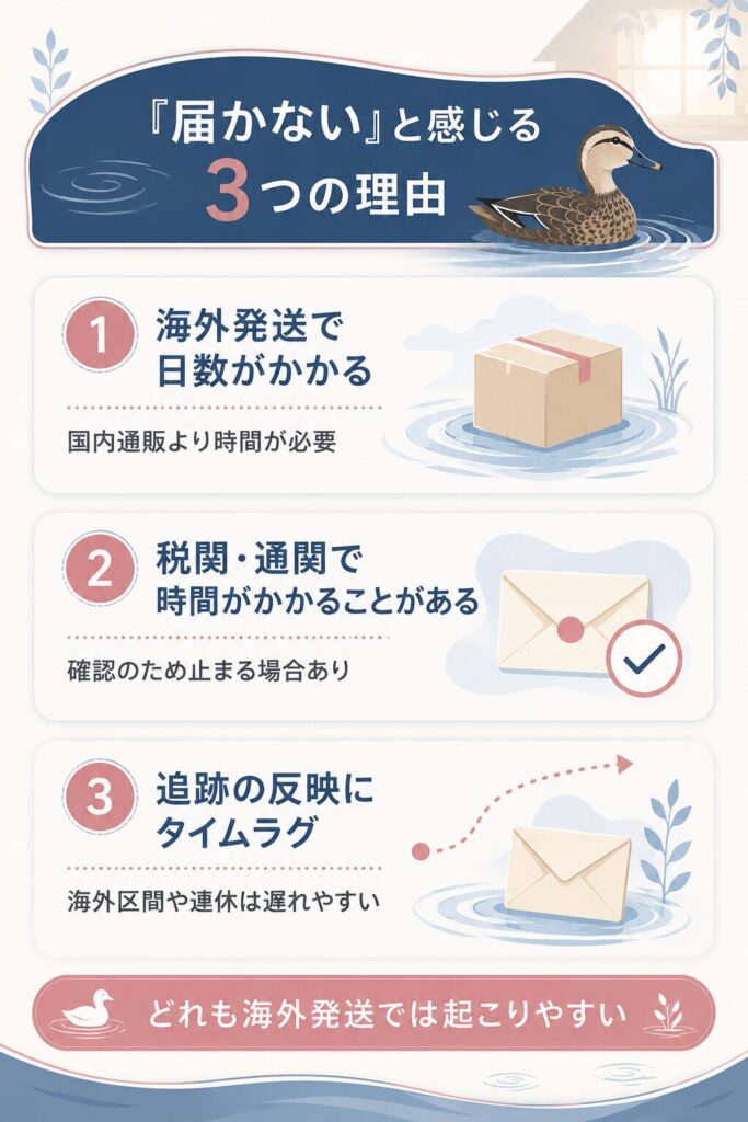 荷物が届かないと感じる3つの理由の図解