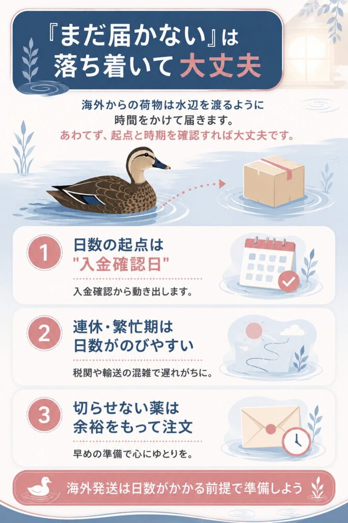 配送日数の目安と落ち着いて待つ要点の図解