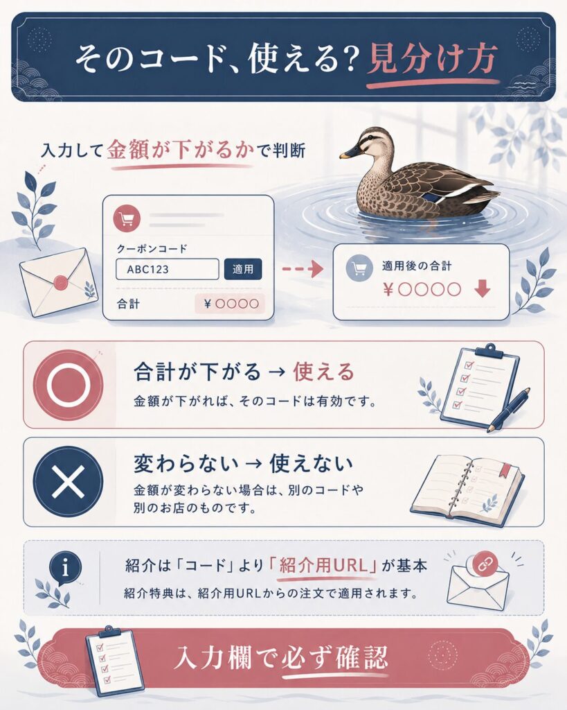 クーポンコードが使えるか無効かの見分け方の図