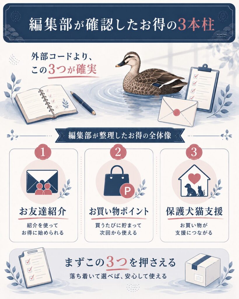 編集部が確認したお得の3本柱を示した図