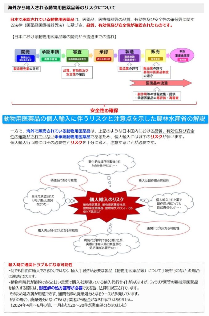 動物用医薬品の個人輸入に伴うリスクと注意点を示した農林水産省の解説ページ