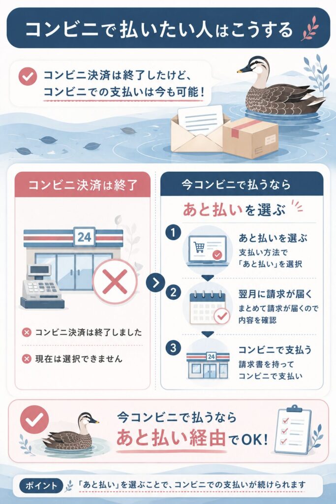 コンビニ決済終了後にあと払い経由で払う方法を示した図