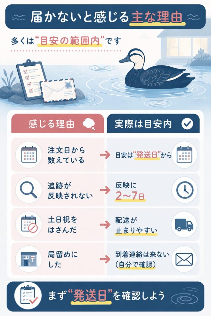 届かないと感じる理由と実際の目安を比べた図解