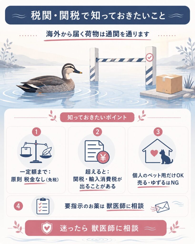 動物用医薬品の個人輸入で関税がかかる目安を示した図