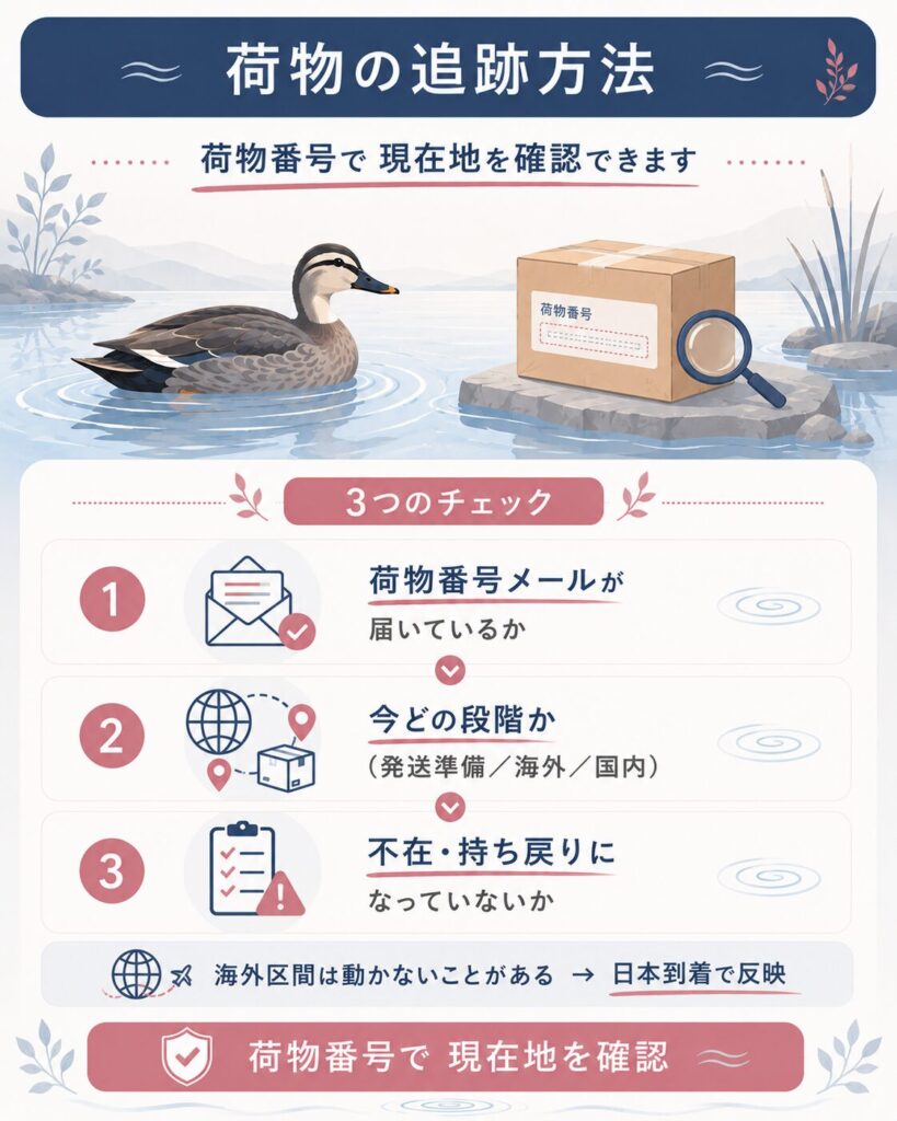 荷物番号で配送状況を確認する手順を示した図