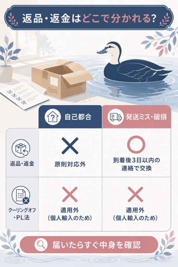 自己都合と発送ミスで返品・返金の対応がどう分かれるかを整理した比較図