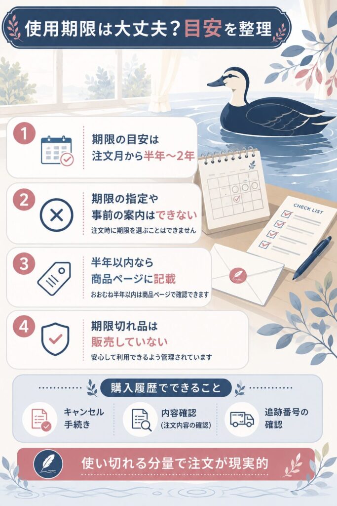 わんにゃん薬局の使用期限の目安と購入履歴でできることを整理した図解