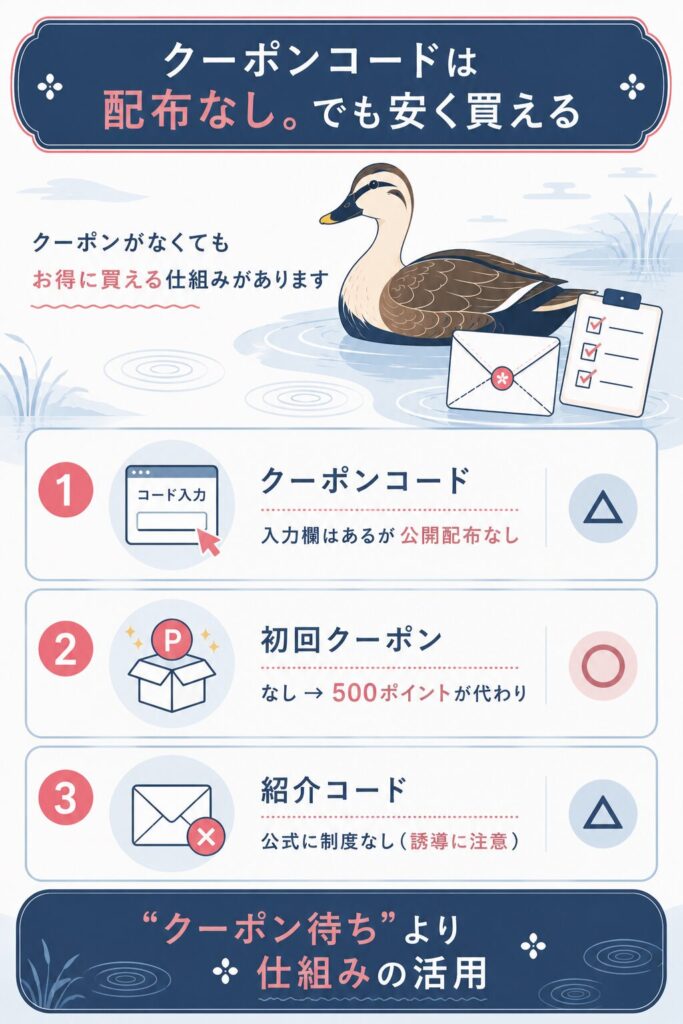 クーポン・初回・紹介コードの配布状況を整理した図