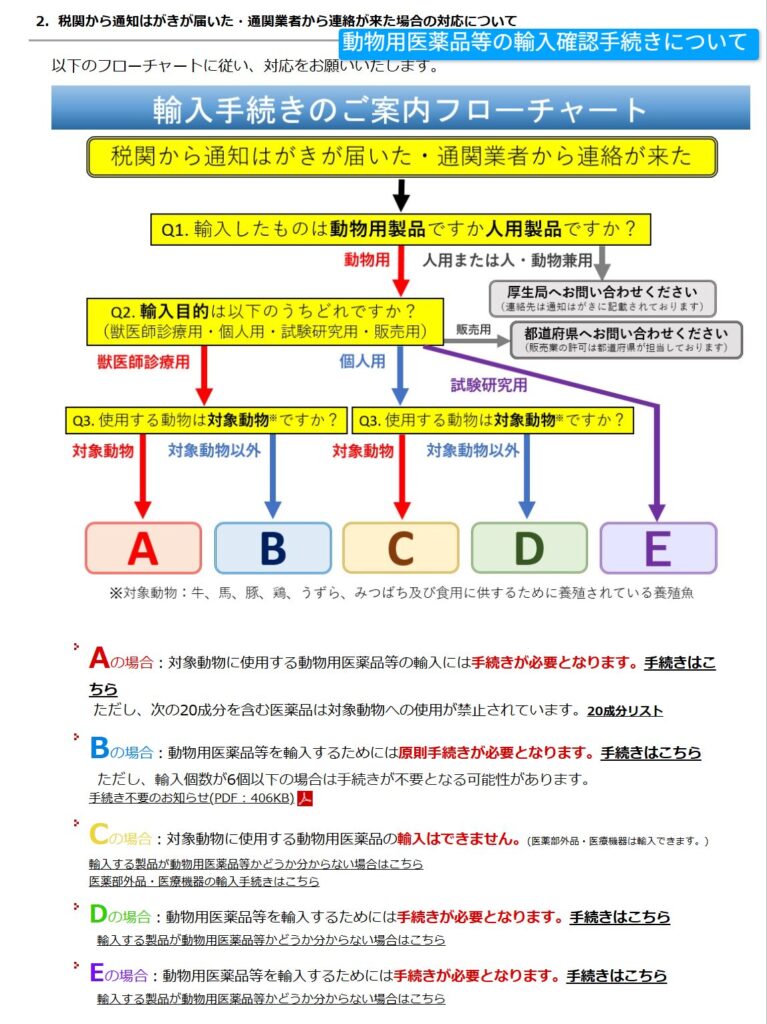 農林水産省の動物用医薬品輸入確認の案内ページ